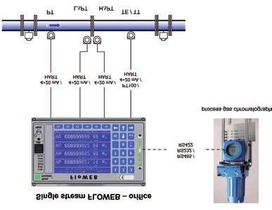 FloWEB > Flow Computer Gas Turbine FloWEB gas turbine configured flow computer offers the following features : Inputs Pressure and temperature inputs as either 4-20mA, 5V or Smart/Hart digital