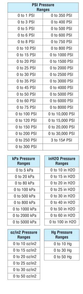 PRESSURE ELEMENTS AND