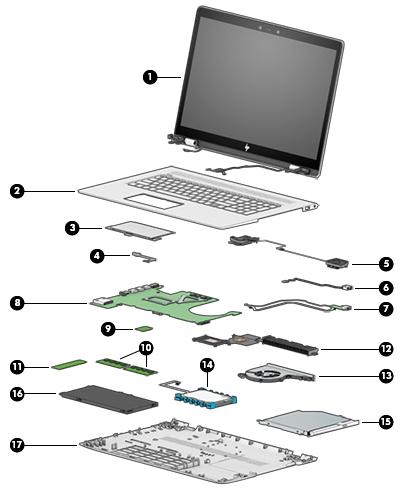 Item Component Spare part number (1) Display assembly (see Display on page 29) (2) Top cover/keyboard (see Top cover/keyboard on page 58) (3) TouchPad