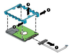 If it is necessary to disassemble the hard drive: Remove the hard drive cable (1), remove the plastic hard drive bracket (2), and then lift the hard drive