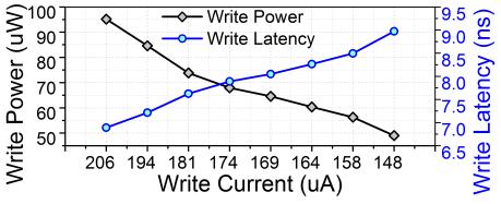 Write Energy Optimization Lowering the critical current allows us to lower the STT-MRAM write current.