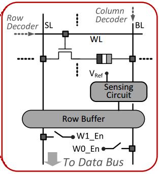 and W1_En Couture s sensing circuit detects the content of a cell by comparing it with a reference cell that has an MTJ