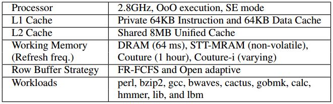 Evaluation Setup Simulated configurations: DDR3 DRAM: DRAM memory with periodic refresh operations STT-MRAM: Main memory design with conventional STTMRAM (10yr