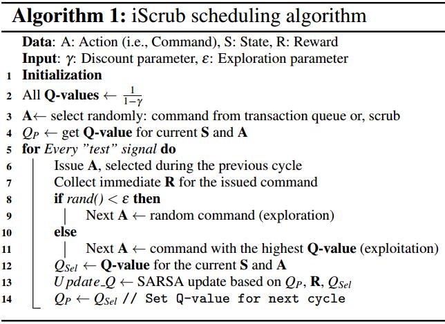 iscrub Algorithm