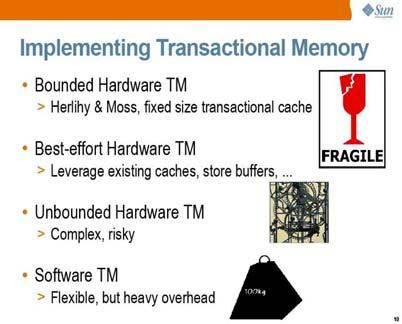 What is Hybrid Transactional Memory?