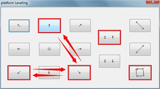 figure7.4.4 5. Click from platform Leveling dialog box, and move the worktable to the corner ( bottom left corner) which corresponding screw (a) 6.