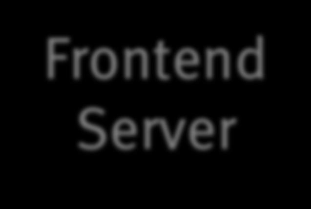 Server-side integration Browser Backend 1 UI 1 Frontend Server UI 2