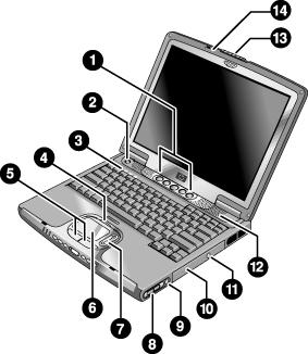 Features The following illustrations show the notebook s main external features. For an exploded view of the notebook, see page 4-2. Figure 1-1. Front View 1. One-Touch buttons (programmable). 2.