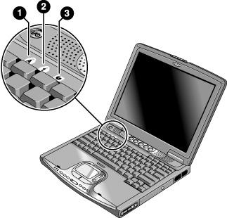Figure 1-5. Keyboard Status Lights Using Fn Hot Keys 1. Caps Lock. Caps Lock is active. 2. Num Lock. Num Lock is active. (The Keypad Lock must also be on to use the embedded keypad.) 3.