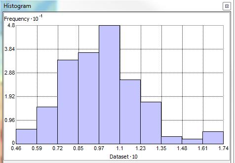 Data Exploration: Examine the Distribution Normal (Gaussian) distribution? Transformation to normal required?