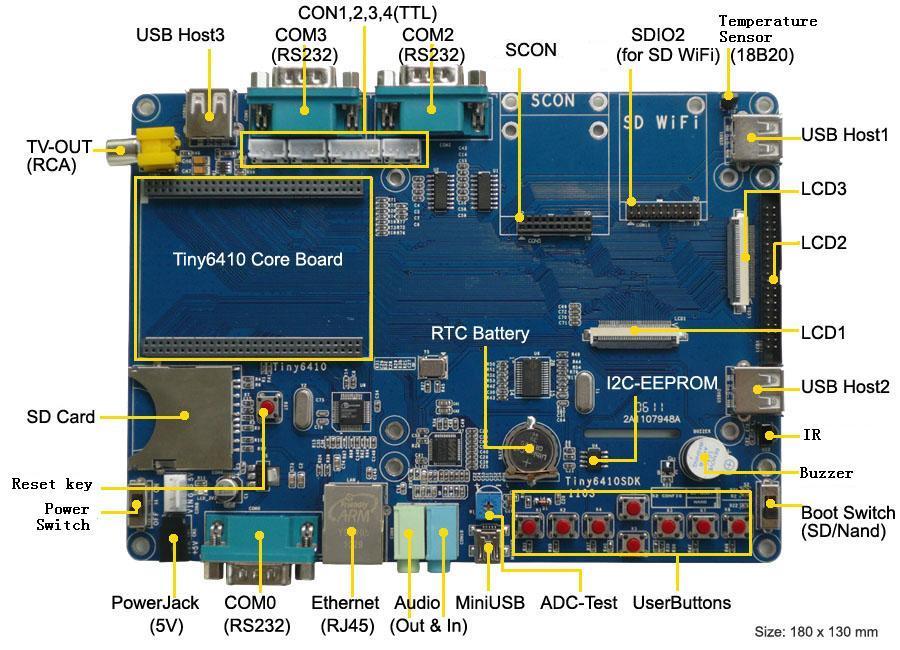 Mother board Feature of the