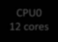 Processor 2 SandyBridge Xeon E5-2670 CPUs 2 Haswell Xeon E5-2670 v3 CPUs #Cores 16 24