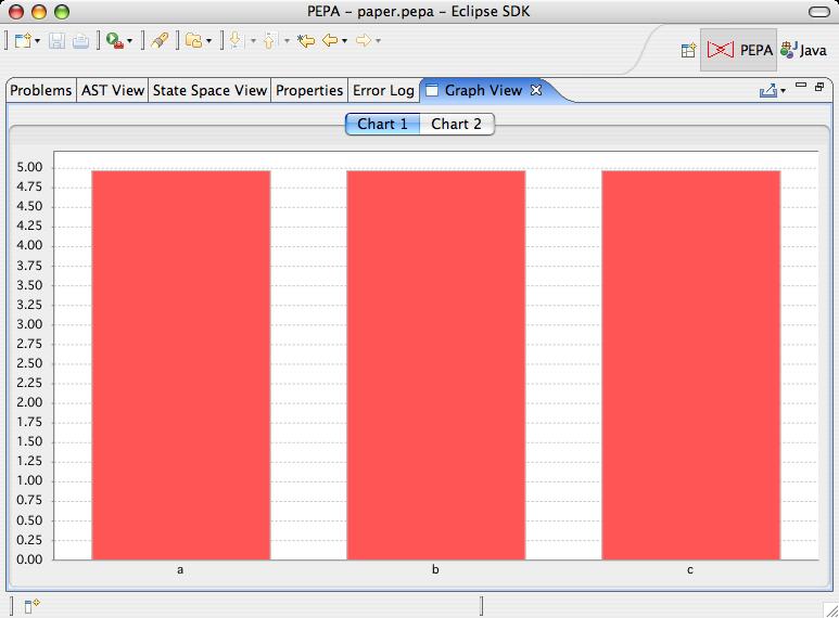 To edit the graph, right click it and select Properties.