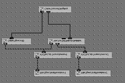 46 Figure 15. The gamut visualization network used to create Figure 14.