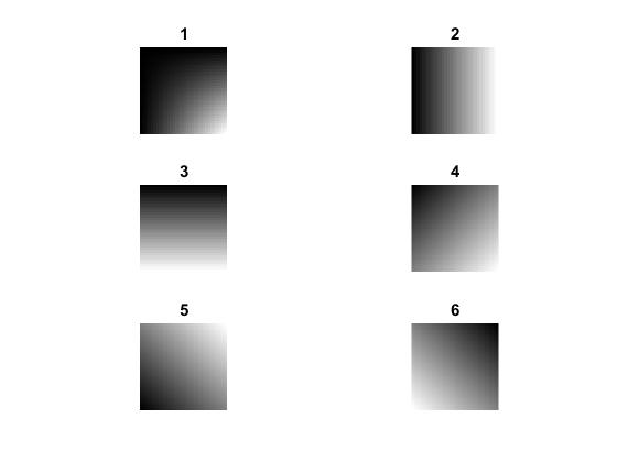 Figure 3.1: The method was applied on the image blockwise, with some distance x step and y step. Figure 3.