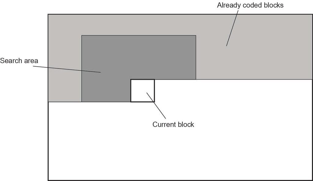 Figure 3.3: block based intra prediction range in image Figure 3.