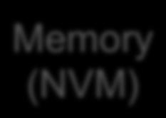 Persistent Memory Persistent Memory Memory-level storage: Use non-volatile memory in main