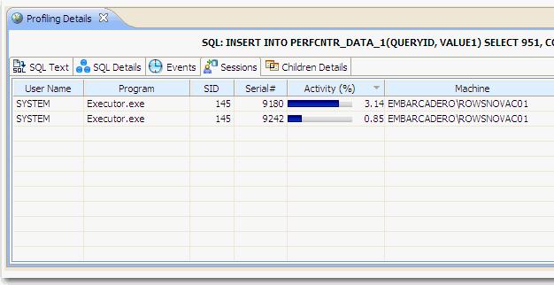 SQL Details include: Parameters SQL Identification Values Optimizer and Outline Values Parsing Statistics Execution Statistics Description The SQL ID valuie of the statement.