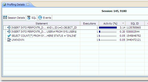 SQL The SQL tab displays information about the statements associated with the session.