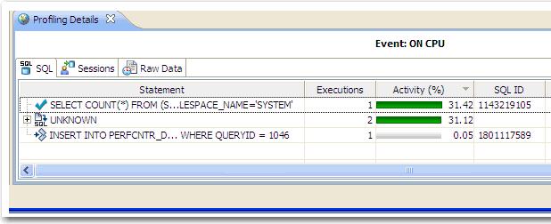 The SQL tab displays the following parameters: Value Statement Executions Activity (%) SQL ID Child Number Parsing User ID Plan Hash Value Notes The name of the statement.