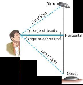 25 IV. Angles of Elevation and Depression Angle of Elevation the acute angle from the horizontal up to the line of sight of the object.