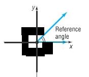 29 Reference Angle Let θ be an angle in standard position.