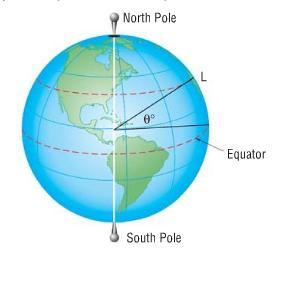 9 Example: What is the difference in latitudes of Charleston, WV ( 38 21'N )and Jacksonville, Fl ( 3 2' N )?