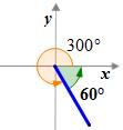 17 c. Since 205 QQIII, the reference angle equals 205 180 = 2222. d. Since 300 QQIV, the reference angle equals 360 300 = 6666.