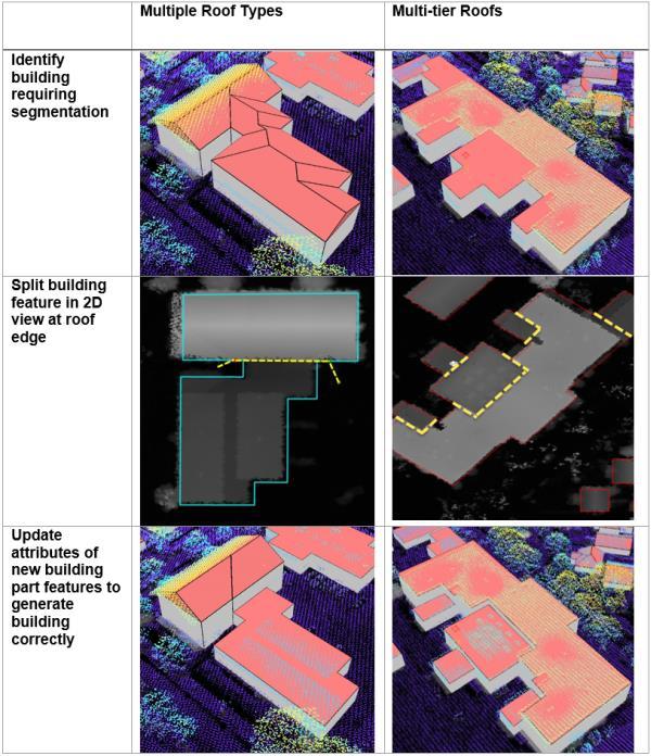 Local Government 3D Basemap Solution Task-based workflows Documentation in tasks and online Semi-automatic generation Automatic extraction of main roof form and trees Procedural representation