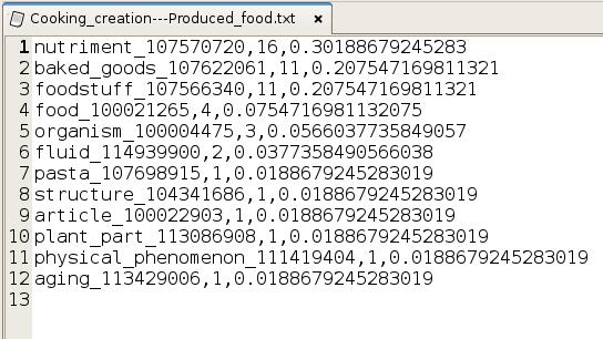 Repository Statistics java -classpath Filter.jar eu.fbk.dkm.filterrepository.statistics Cooking_creation Produced_food synset-nutriment-noun-1 16 0.3019 synset-baked_goods-noun-1 11 0.