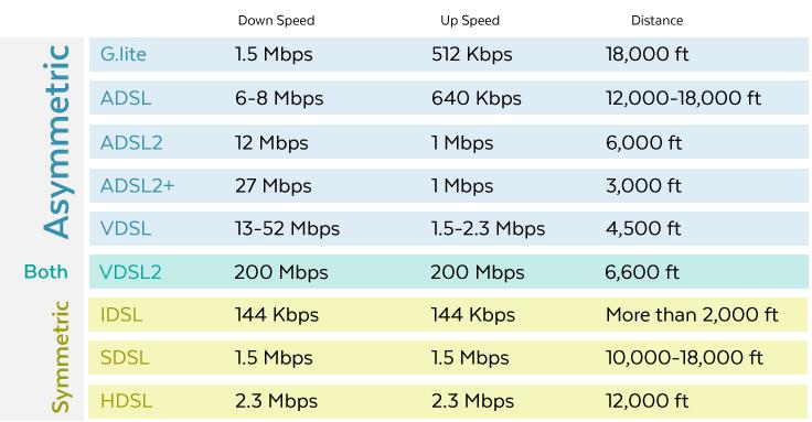 27 28 Wireless Internet Connection (Wi-Fi) Your
