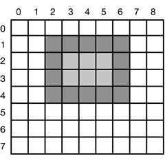 Figure 5-42. An example rectangle drawn using Rectangle. Each box represents one pixel. BitMaps The GDI procedures are examples of vector graphics.