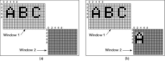 Figure 5-43. Copying bitmaps using BitBlt. (a) Before. (b) After. BitBlt can do more than just copy bitmaps.