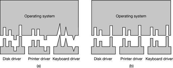 and what kernel functions they may call). In practice, not all devices are absolutely identical, but usually there are only a small number of device types and even these are generally almost the same.