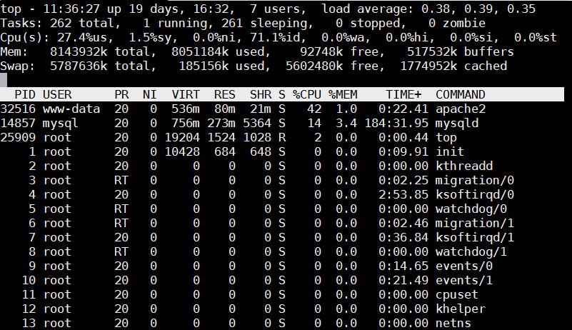 free -m total used free shared buffers cached Mem: 32236 26226 6010 0 983 8430 -/+ buffers/cache: 16812 15424 Swap: 62959 234 62725 but unfortunately free command only shows overall situation with