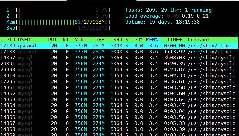 Once top runs interactive press 'm' to get ordered list of processes which occupy most system memory on Linux server.top process use status statistics will refresh by default every '3.