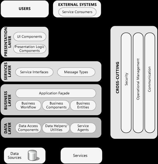 Software Architecture Architecture example Figure : System