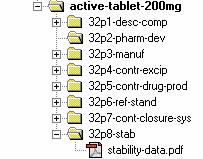Figure 5 Approach 2- Separate XML and documents for Strengths significant content differences, but Pharmaceutical