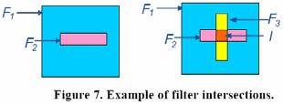 Separating Filters into Sets Various blocks of a TCAM can be searched in parallel.