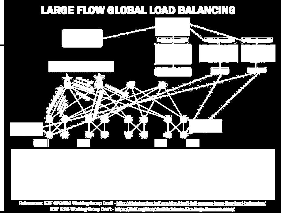 by first mapping tasks to virtual machines and then virtual machines to host resources. 3) Throttled Load Balancing Algorithm: This algorithm makes use of identity of virtual machines.