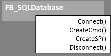 API etcdbsrvconfigtype: Type of the configuration to be deleted (database / AutoLog group) hconfigid: ID of the configuration to be deleted (hdbid or hautologgrpid) Requirements Development