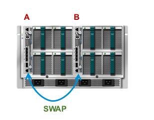 Ethernet (Br-Eth)1/5/1-1/5/4 FI Swaps a.