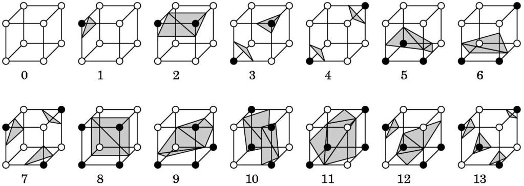 Marching Cube Tessellations Generalize marching squares,
