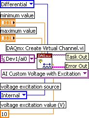 5. Add a channel to the task using DAQmxCreateAIVoltageChanWithExcit (DAQmx Create Virtual Channel VI) and configure the channel.