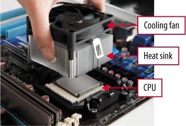 computer system CPU is a microprocessor Multi-core technology refers to housing more