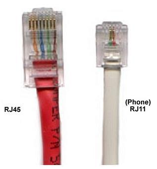 Variant of USB Networking Ports RJ-11 Telephone Smaller than RJ-45 RJ-45