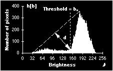 Triangle algorithm A line is constructed between the maximum of the histogram at brightness b max and the lowest value b min = (p=0)% in the image.