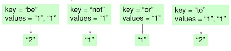 EmitIntermediate(w, "1"); reduce(k2, list(v2)) list(v2) reduce (String key, Iterator values): // key: a