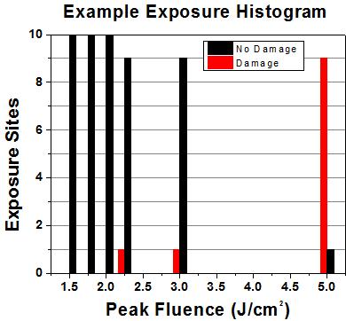 Damage Threshold Specifications Coating Wavelength Range Damage Threshold 420-680 nm (Pulse) 2 J/cm 2 at 532 nm, 10 ns, 10 Hz 420-680 nm (CW) a 50 W/cm at 532 nm, Ø0.