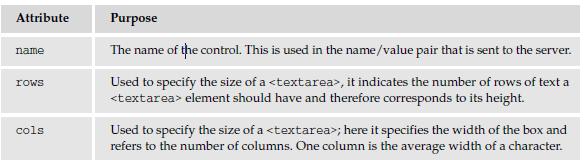 Multiple-Line Text Input Controls If you want to allow a visitor to your site to enter more than one line of text, you should create a multipleline text input control using the <textarea> element.